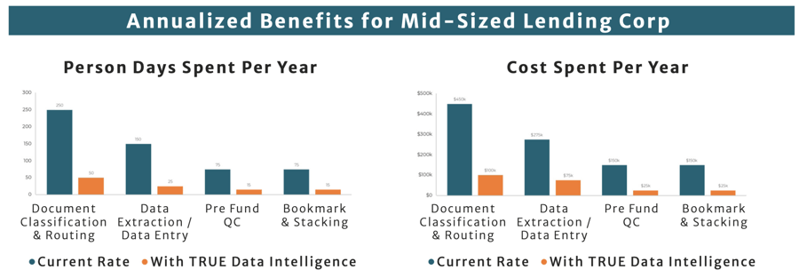 Annualized Benefits