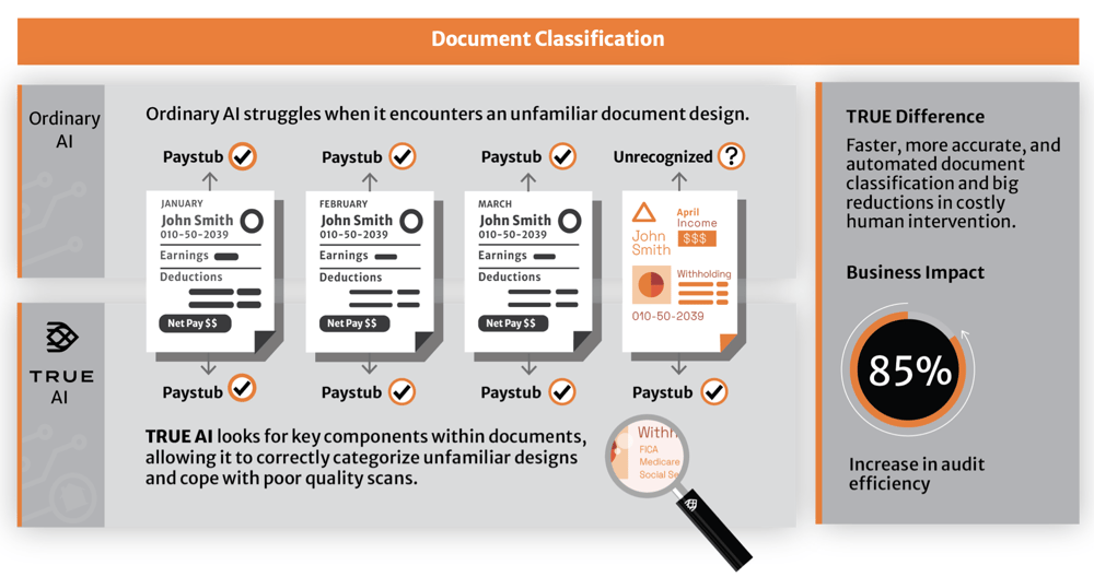 Document Classification