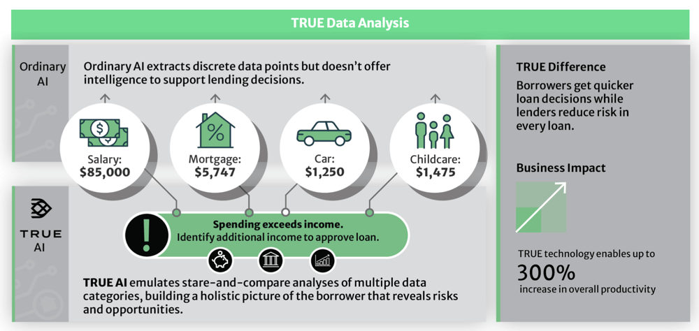 Data Analysis