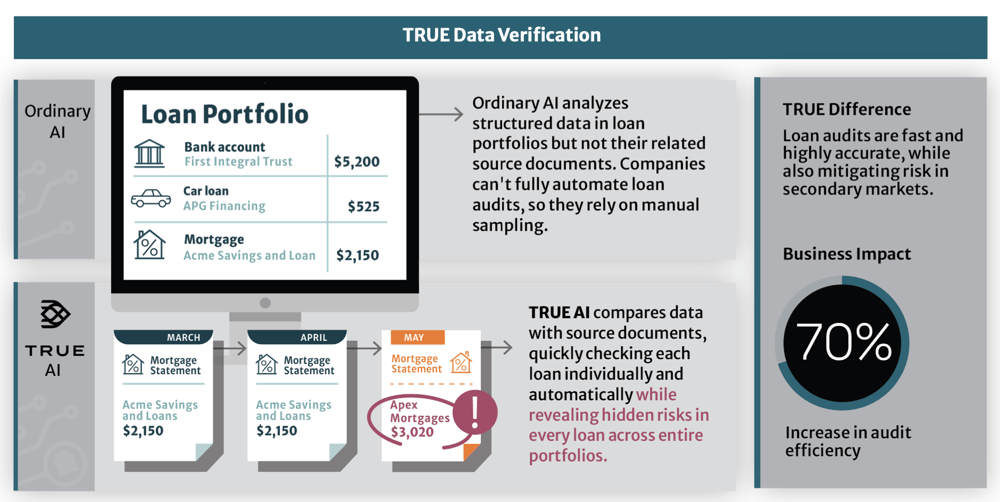 Data Verification