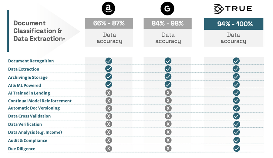 google/amazon comparison