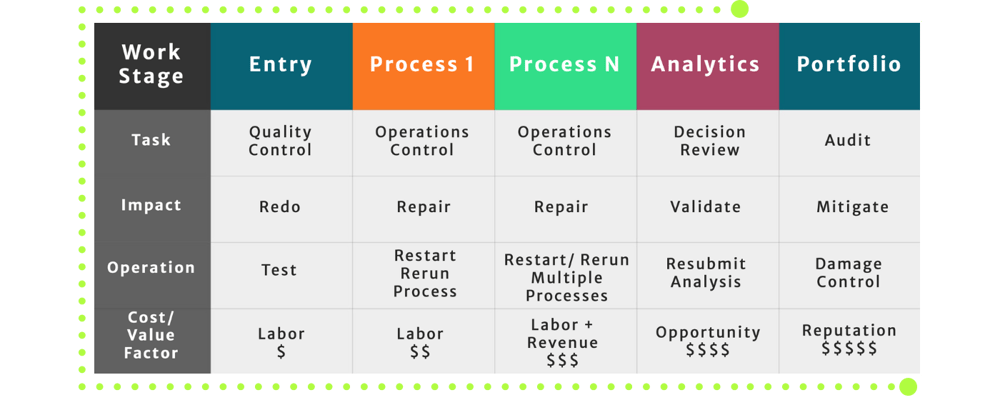 Cumulative Data and Impact