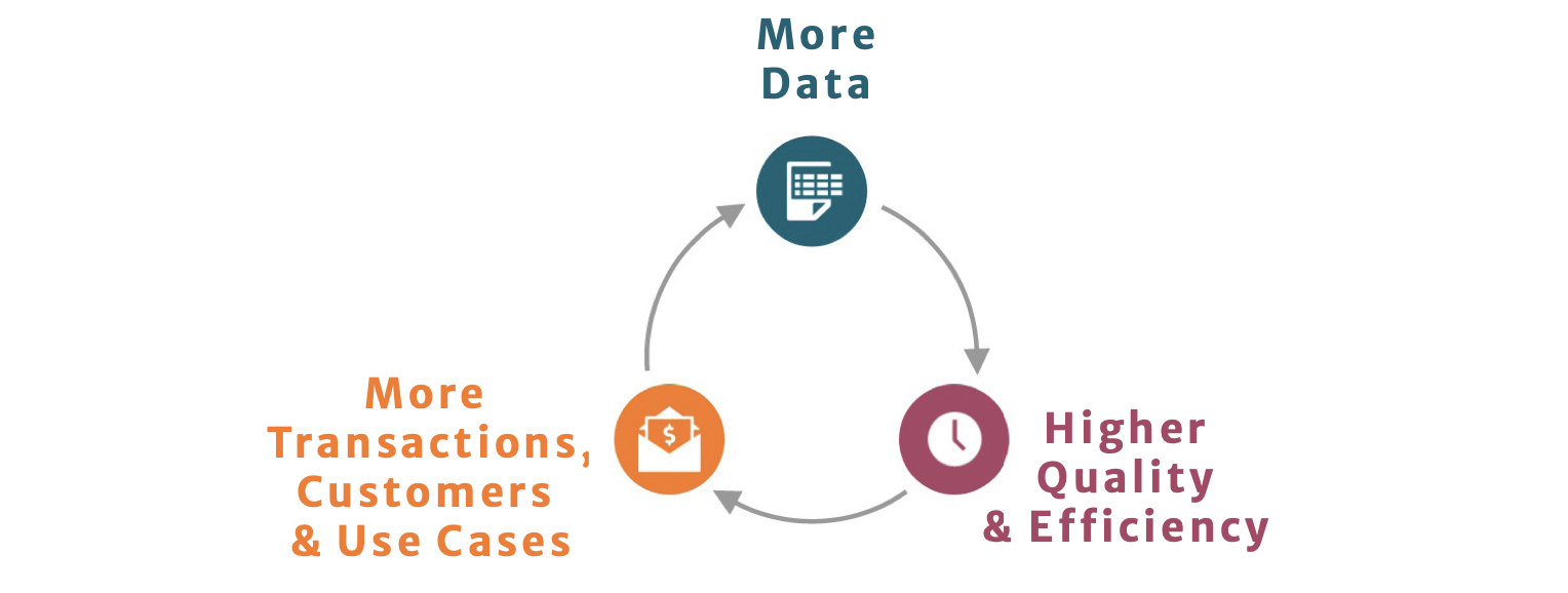 Data Flywheel